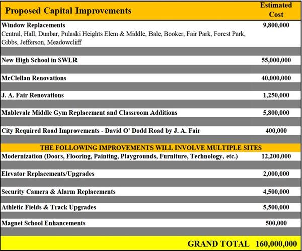 2Proposed Capital Improvements.jpg 